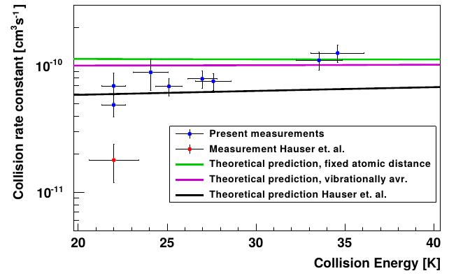 New paper published in Phys. Rev. A.